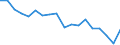 Country: Australia / Sex: Men / Age: 45 to 49 / Employment status: Dependent employment / Hour bands: 40 hours or more
