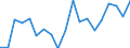 Country: Australia / Sex: Men / Age: 45 to 49 / Employment status: Total employment / Hour bands: 1 to 19 hours