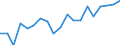 Country: Australia / Sex: Men / Age: 45 to 49 / Employment status: Total employment / Hour bands: 20 to 29 hours