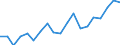 Country: Australia / Sex: Men / Age: 45 to 49 / Employment status: Total employment / Hour bands: 30 to 34 hours