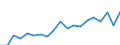 Country: Australia / Sex: Men / Age: 45 to 49 / Employment status: Total employment / Hour bands: 35 to 39 hours