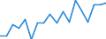 Country: Australia / Sex: Men / Age: 50 to 54 / Employment status: Dependent employment / Hour bands: 30 to 34 hours