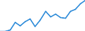Country: Australia / Sex: Men / Age: 50 to 54 / Employment status: Dependent employment / Hour bands: 35 to 39 hours