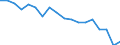 Country: Australia / Sex: Men / Age: 50 to 54 / Employment status: Dependent employment / Hour bands: 40 hours or more
