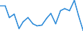 Country: Australia / Sex: Men / Age: 50 to 54 / Employment status: Total employment / Hour bands: 1 to 19 hours