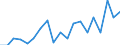 Country: Australia / Sex: Men / Age: 50 to 54 / Employment status: Total employment / Hour bands: 20 to 29 hours