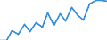 Country: Australia / Sex: Men / Age: 50 to 54 / Employment status: Total employment / Hour bands: 30 to 34 hours