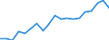 Country: Australia / Sex: Men / Age: 50 to 54 / Employment status: Total employment / Hour bands: 35 to 39 hours