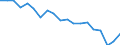 Country: Australia / Sex: Men / Age: 50 to 54 / Employment status: Total employment / Hour bands: 40 hours or more