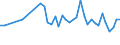 Codelist for reference areas and geocoding: Australia / Codelist for Unit of measure: Cubic metres / Codelist for Freshwater resources: Recharge into the Aquifer / Period: Yearly / Code list for concept "Frequency": Annual