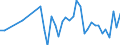Codelist for reference areas and geocoding: Australia / Codelist for Unit of measure: Cubic metres / Codelist for Freshwater resources: Internal resources / Period: Yearly / Code list for concept "Frequency": Annual