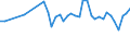 Codelist for reference areas and geocoding: Australia / Codelist for Unit of measure: Cubic metres / Codelist for Freshwater resources: Precipitations / Period: Yearly / Code list for concept "Frequency": Annual