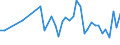 Codelist for reference areas and geocoding: Australia / Codelist for Unit of measure: Cubic metres / Codelist for Freshwater resources: Total renewable freshwater / Period: Yearly / Code list for concept "Frequency": Annual