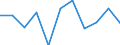 Codelist for reference areas and geocoding: Austria / Codelist for Unit of measure: Cubic metres / Codelist for Freshwater resources: Evapotranspiration / Period: Yearly / Code list for concept "Frequency": Annual