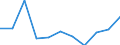 Codelist for reference areas and geocoding: Austria / Codelist for Unit of measure: Cubic metres / Codelist for Freshwater resources: Inflow / Period: Yearly / Code list for concept "Frequency": Annual