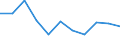 Codelist for reference areas and geocoding: Austria / Codelist for Unit of measure: Cubic metres / Codelist for Freshwater resources: Outflow to neighbours / Period: Yearly / Code list for concept "Frequency": Annual