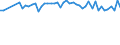 Codelist for reference areas and geocoding: Belgium / Codelist for Unit of measure: Cubic metres / Codelist for Freshwater resources: Evapotranspiration / Period: Yearly / Code list for concept "Frequency": Annual