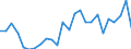 Codelist for reference areas and geocoding: Belgium / Codelist for Unit of measure: Cubic metres / Codelist for Freshwater resources: Inflow / Period: Yearly / Code list for concept "Frequency": Annual