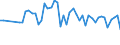 Codelist for reference areas and geocoding: Belgium / Codelist for Unit of measure: Cubic metres / Codelist for Freshwater resources: Internal resources / Period: Yearly / Code list for concept "Frequency": Annual