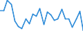 Codelist for reference areas and geocoding: Belgium / Codelist for Unit of measure: Cubic metres / Codelist for Freshwater resources: Outflow to marine waters / Period: Yearly / Code list for concept "Frequency": Annual