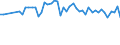 Codelist for reference areas and geocoding: Belgium / Codelist for Unit of measure: Cubic metres / Codelist for Freshwater resources: Precipitations / Period: Yearly / Code list for concept "Frequency": Annual