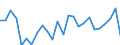 Codelist for reference areas and geocoding: Belgium / Codelist for Unit of measure: Cubic metres / Codelist for Freshwater resources: Total renewable freshwater / Period: Yearly / Code list for concept "Frequency": Annual