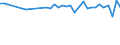 Codelist for reference areas and geocoding: Chile / Codelist for Unit of measure: Cubic metres / Codelist for Freshwater resources: Outflow to marine waters / Period: Yearly / Code list for concept "Frequency": Annual