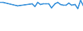 Codelist for reference areas and geocoding: Chile / Codelist for Unit of measure: Cubic metres / Codelist for Freshwater resources: Precipitations / Period: Yearly / Code list for concept "Frequency": Annual