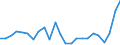 Codelist for reference areas and geocoding: Costa Rica / Codelist for Unit of measure: Cubic metres / Codelist for Freshwater resources: Precipitations / Period: Yearly / Code list for concept "Frequency": Annual