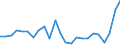 Codelist for reference areas and geocoding: Costa Rica / Codelist for Unit of measure: Cubic metres / Codelist for Freshwater resources: Total renewable freshwater / Period: Yearly / Code list for concept "Frequency": Annual