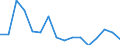 Codelist for reference areas and geocoding: Czechia / Codelist for Unit of measure: Cubic metres / Codelist for Freshwater resources: Recharge into the Aquifer / Period: Yearly / Code list for concept "Frequency": Annual