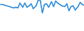 Codelist for reference areas and geocoding: Czechia / Codelist for Unit of measure: Cubic metres / Codelist for Freshwater resources: Evapotranspiration / Period: Yearly / Code list for concept "Frequency": Annual