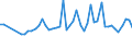 Codelist for reference areas and geocoding: Czechia / Codelist for Unit of measure: Cubic metres / Codelist for Freshwater resources: Inflow / Period: Yearly / Code list for concept "Frequency": Annual