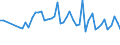 Codelist for reference areas and geocoding: Czechia / Codelist for Unit of measure: Cubic metres / Codelist for Freshwater resources: Internal resources / Period: Yearly / Code list for concept "Frequency": Annual