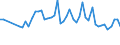 Codelist for reference areas and geocoding: Czechia / Codelist for Unit of measure: Cubic metres / Codelist for Freshwater resources: Outflow to neighbours / Period: Yearly / Code list for concept "Frequency": Annual