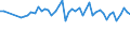 Codelist for reference areas and geocoding: Czechia / Codelist for Unit of measure: Cubic metres / Codelist for Freshwater resources: Precipitations / Period: Yearly / Code list for concept "Frequency": Annual