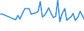 Codelist for reference areas and geocoding: Czechia / Codelist for Unit of measure: Cubic metres / Codelist for Freshwater resources: Total renewable freshwater / Period: Yearly / Code list for concept "Frequency": Annual