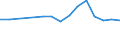 Codelist for reference areas and geocoding: Denmark / Codelist for Unit of measure: Cubic metres / Codelist for Freshwater resources: Evapotranspiration / Period: Yearly / Code list for concept "Frequency": Annual