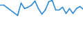Codelist for reference areas and geocoding: Denmark / Codelist for Unit of measure: Cubic metres / Codelist for Freshwater resources: Precipitations / Period: Yearly / Code list for concept "Frequency": Annual
