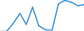 Variable: Population connected to independent treatment / Country: Australia