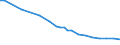 Variable: Population connected to independent treatment / Country: Austria