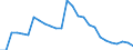 Variable: Population connected to independent treatment / Country: Belgium
