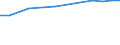 Variable: Population connected to independent treatment / Country: Canada