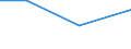 Variable: Population connected to independent treatment / Country: Chile