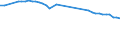 Variable: Population connected to independent treatment / Country: Denmark