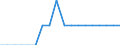 Variable: Population connected to independent treatment / Country: Estonia