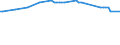 Variable: Population connected to independent treatment / Country: Finland