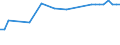 Variable: Population connected to independent treatment / Country: France