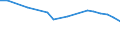 Variable: Population connected to independent treatment / Country: Germany