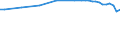 Variable: Population connected to independent treatment / Country: Hungary